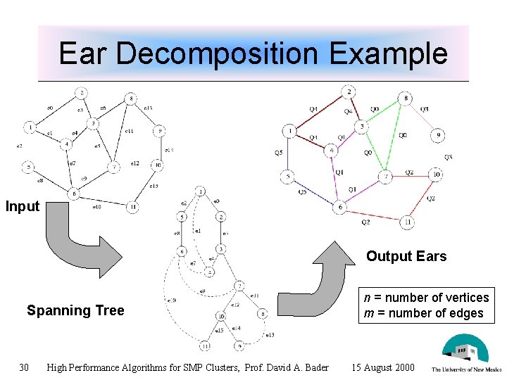Ear Decomposition Example Input Output Ears Spanning Tree 30 High Performance Algorithms for SMP