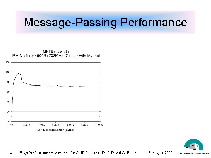 Message-Passing Performance 8 High Performance Algorithms for SMP Clusters, Prof. David A. Bader 15