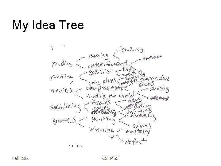 My Idea Tree Fall 2006 CS 4455 