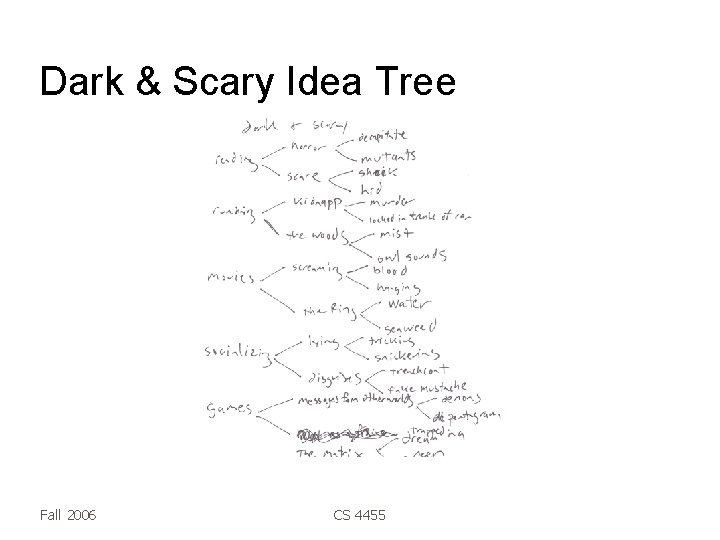 Dark & Scary Idea Tree Fall 2006 CS 4455 