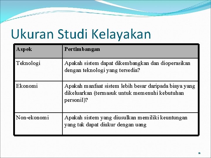 Ukuran Studi Kelayakan Aspek Pertimbangan Teknologi Apakah sistem dapat dikembangkan dioperasikan dengan teknologi yang