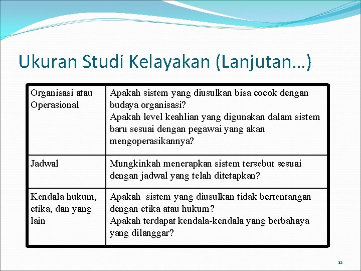 Ukuran Studi Kelayakan (Lanjutan…) Organisasi atau Operasional Apakah sistem yang diusulkan bisa cocok dengan