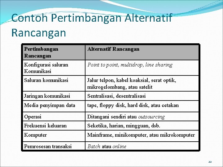 Contoh Pertimbangan Alternatif Rancangan Pertimbangan Rancangan Alternatif Rancangan Konfigurasi saluran Komunikasi Point to point,