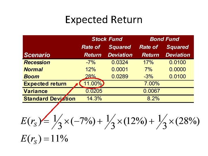 Expected Return 