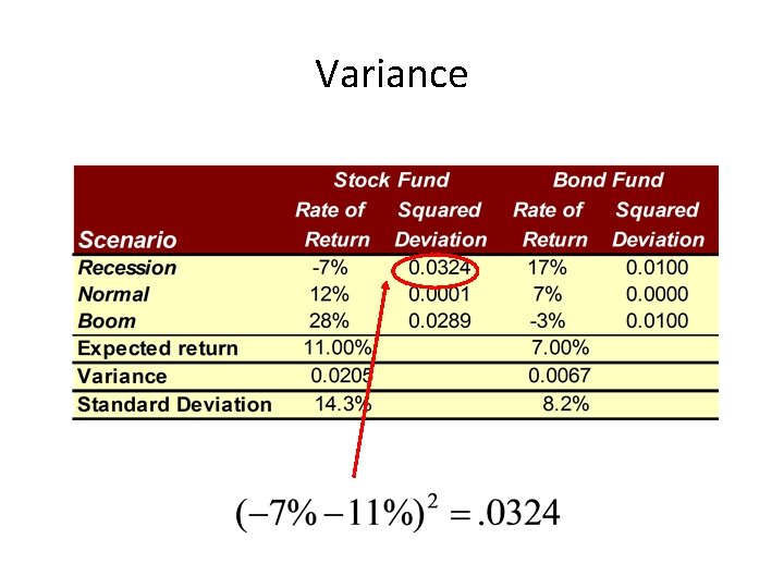 Variance 