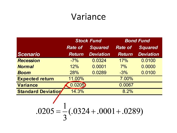 Variance 