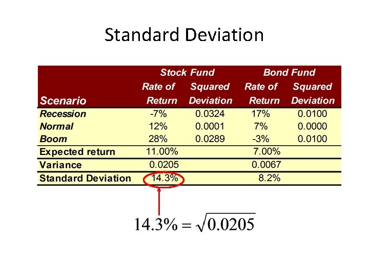Standard Deviation 
