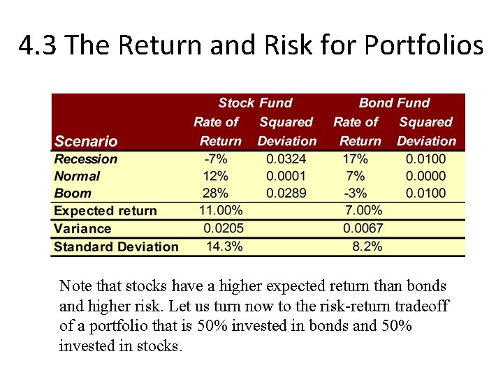 4. 3 The Return and Risk for Portfolios Note that stocks have a higher