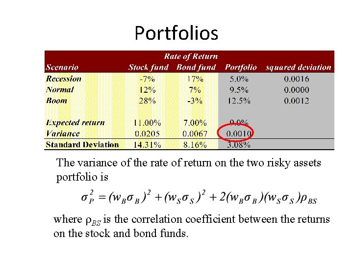 Portfolios The variance of the rate of return on the two risky assets portfolio
