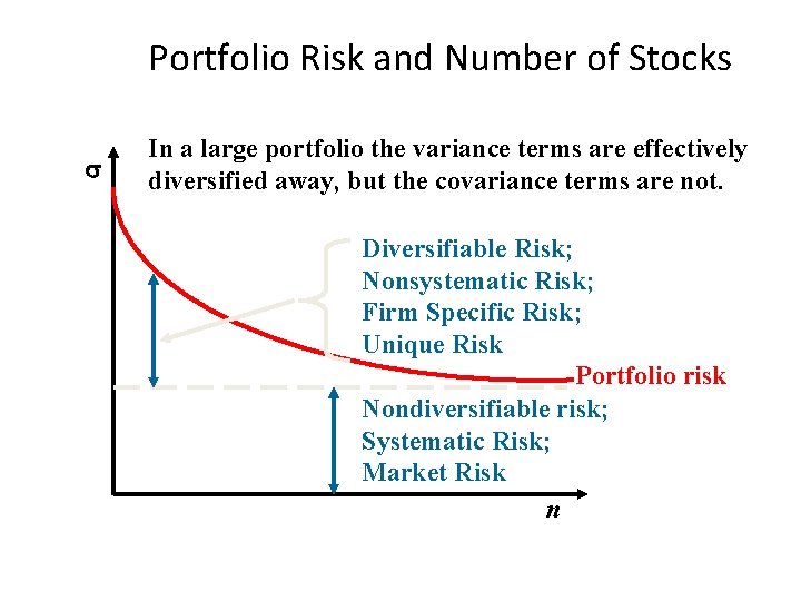 Portfolio Risk and Number of Stocks In a large portfolio the variance terms are