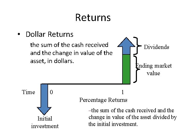 Returns • Dollar Returns the sum of the cash received and the change in