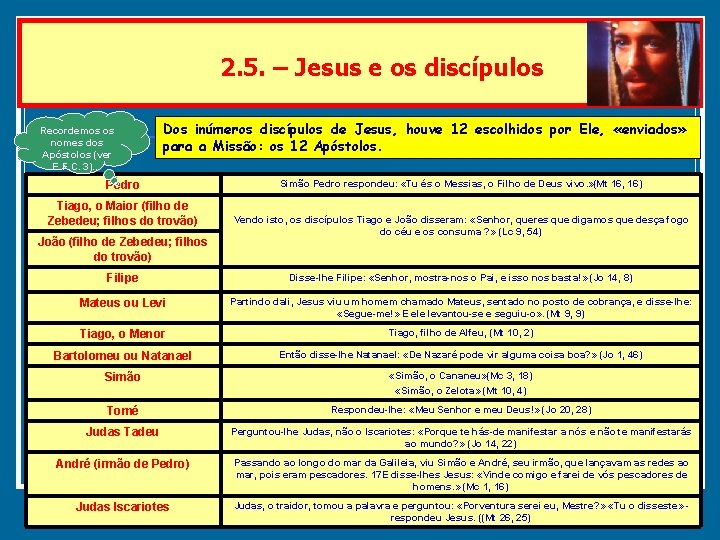 2. 5. – Jesus e os discípulos Recordemos os nomes dos Apóstolos (ver E.