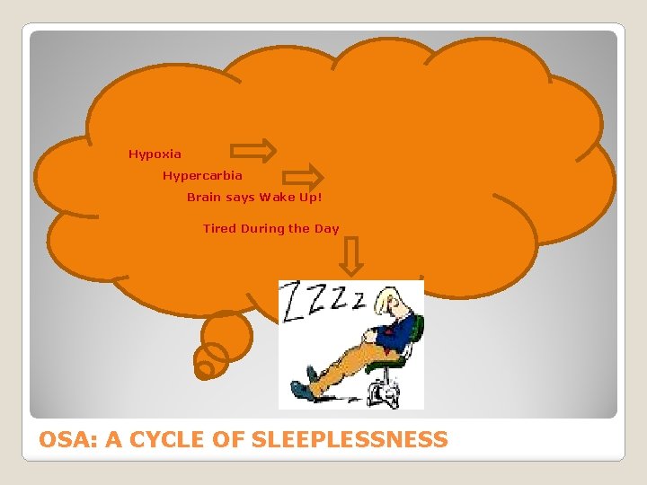 Hypoxia Hypercarbia Brain says Wake Up! Tired During the Day OSA: A CYCLE OF