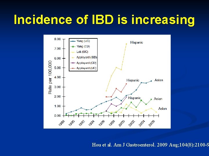 Incidence of IBD is increasing Hou et al. Am J Gastroenterol. 2009 Aug; 104(8):