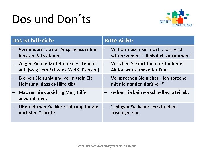 Dos und Don´ts Das ist hilfreich: Bitte nicht: - Vermindern Sie das Anspruchsdenken bei