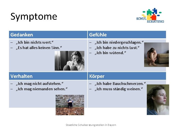 Symptome Gedanken Gefühle - „Ich bin nichts wert. “ - „Es hat alles keinen