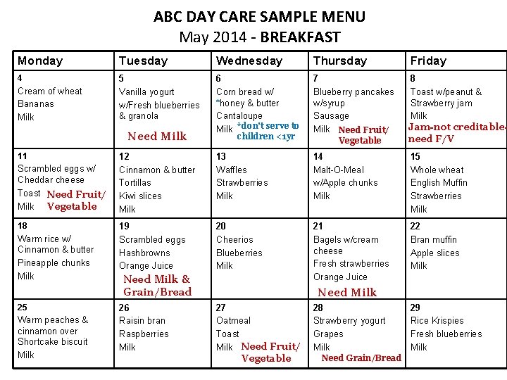 ABC DAY CARE SAMPLE MENU May 2014 - BREAKFAST Monday Tuesday Wednesday Thursday Friday