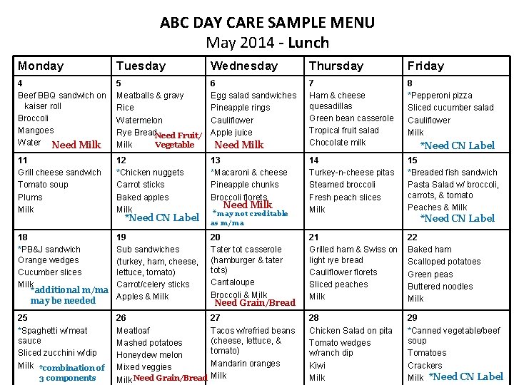 ABC DAY CARE SAMPLE MENU May 2014 - Lunch Monday Tuesday Wednesday Thursday Friday