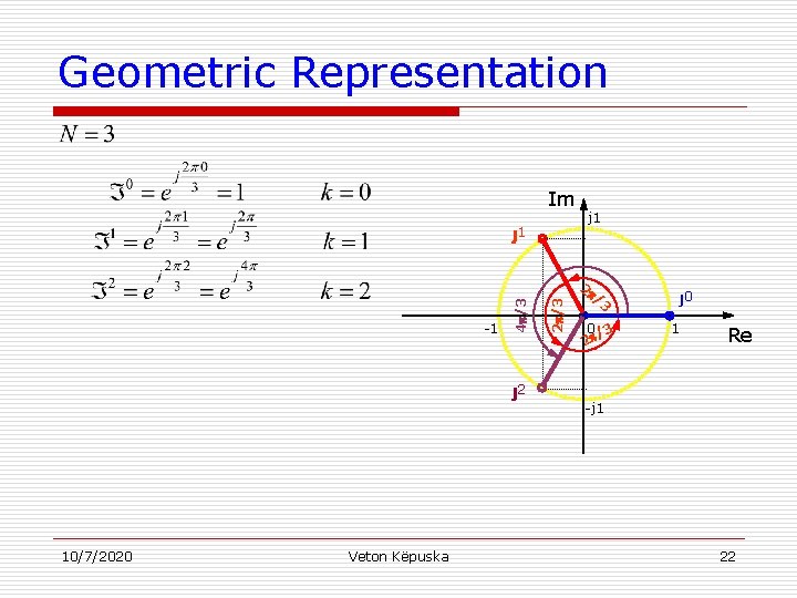 Geometric Representation Im J 2 10/7/2020 Veton Këpuska 2 /3 -1 4 /3 J