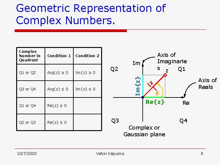 Geometric Representation of Complex Numbers. Arg{z} ≥ 0 Q 3 or Q 4 Arg{z}