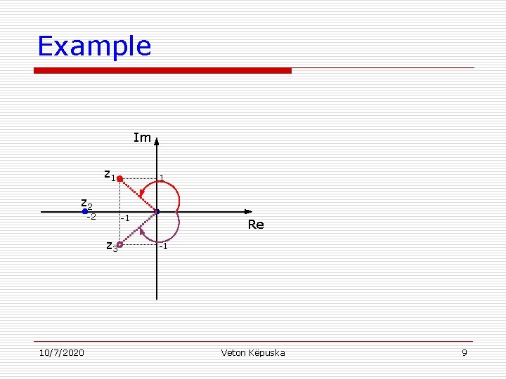 Example Im z 1 1 z 2 -2 -1 z 3 10/7/2020 Re -1