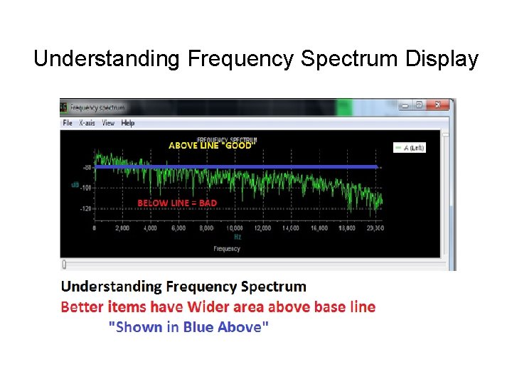 Understanding Frequency Spectrum Display 