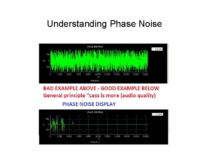 Understanding Phase Noise 