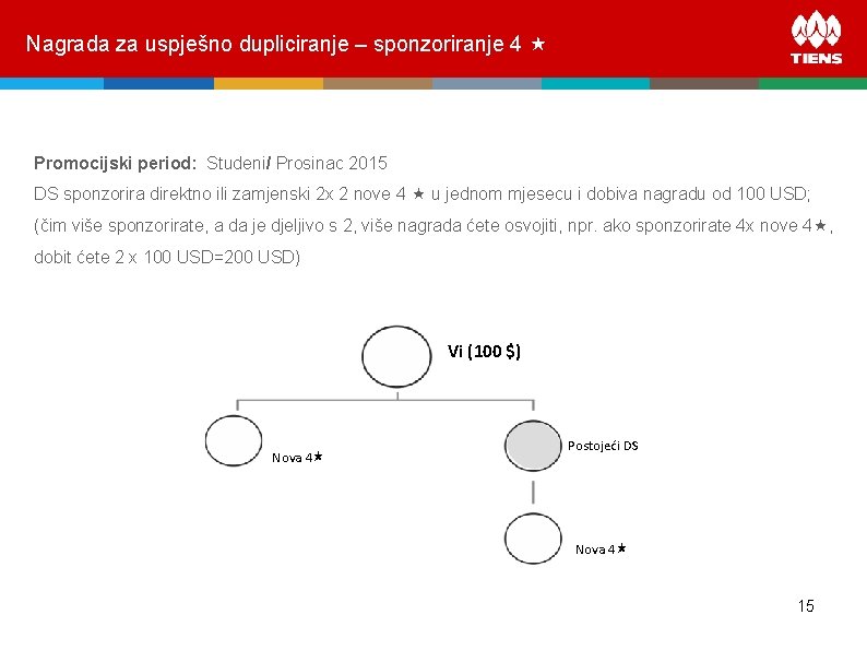 Nagrada za uspješno dupliciranje – sponzoriranje 4 Promocijski period: Studeni/ Prosinac 2015 DS sponzorira