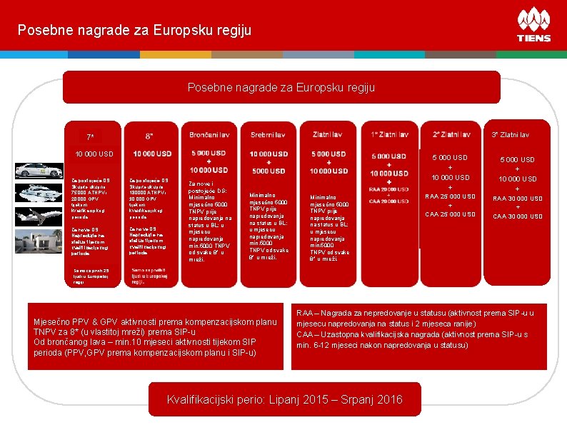 Posebne nagrade za Europsku regiju 3* Zlatni lav 7* 10 000 USD Za postojeće