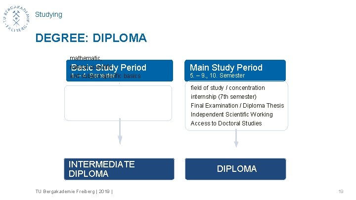 Studying DEGREE: DIPLOMA mathematic, natural Basicscientific Study Period 1. – subject-specific 4. Semester basics