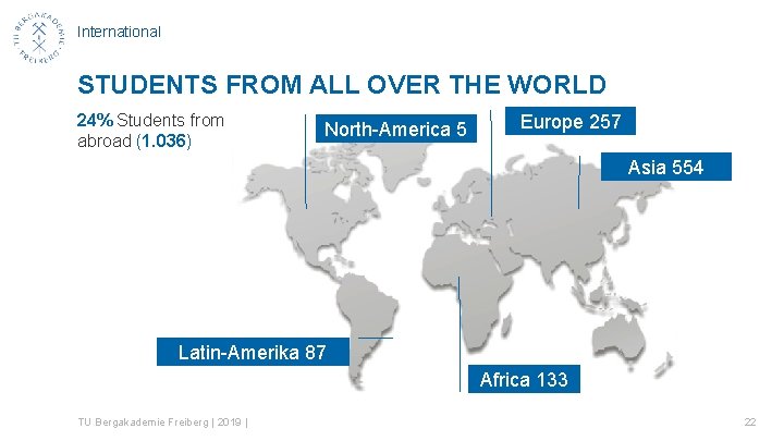 International STUDENTS FROM ALL OVER THE WORLD 24% Students from abroad (1. 036) North-America