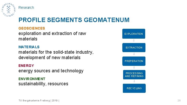 Research PROFILE SEGMENTS GEOMATENUM GEOSCIENCES exploration and extraction of raw materials MATERIALS materials for