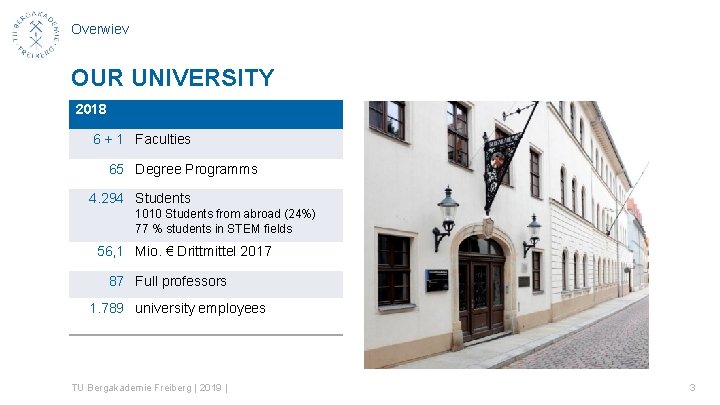 Overwiev OUR UNIVERSITY 2018 6 + 1 Faculties 65 Degree Programms 4. 294 Students