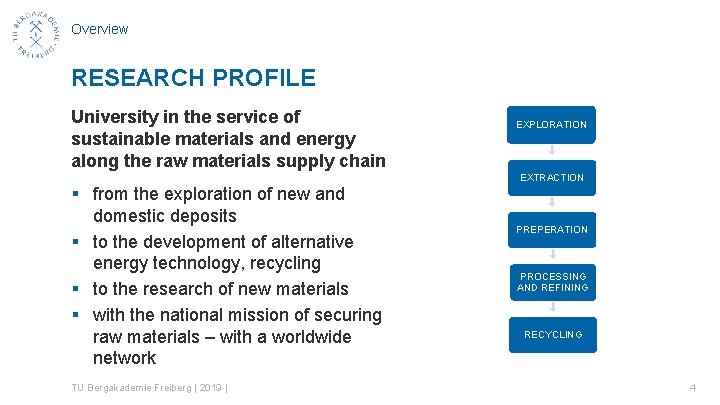 Overview RESEARCH PROFILE University in the service of sustainable materials and energy along the