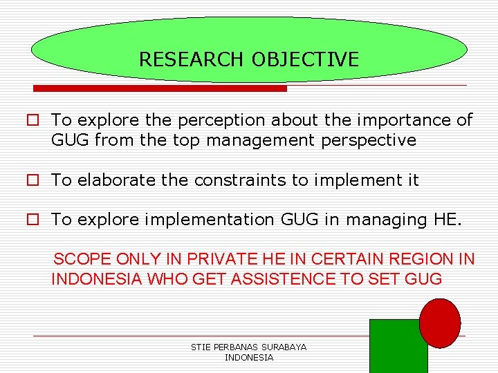 RESEARCH OBJECTIVE o To explore the perception about the importance of GUG from the