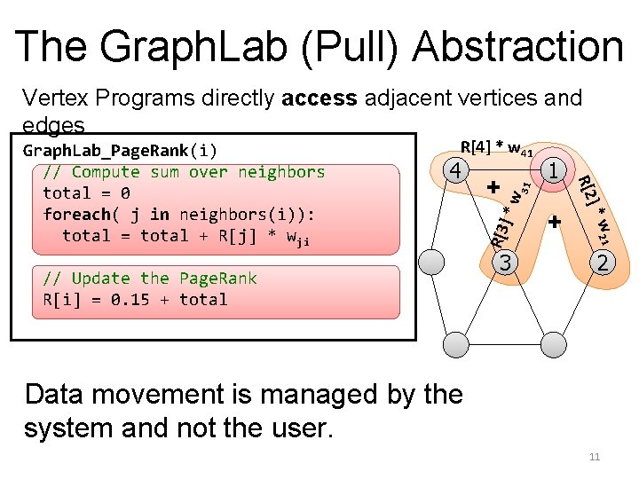 The Graph. Lab (Pull) Abstraction Vertex Programs directly access adjacent vertices and edges ]*w