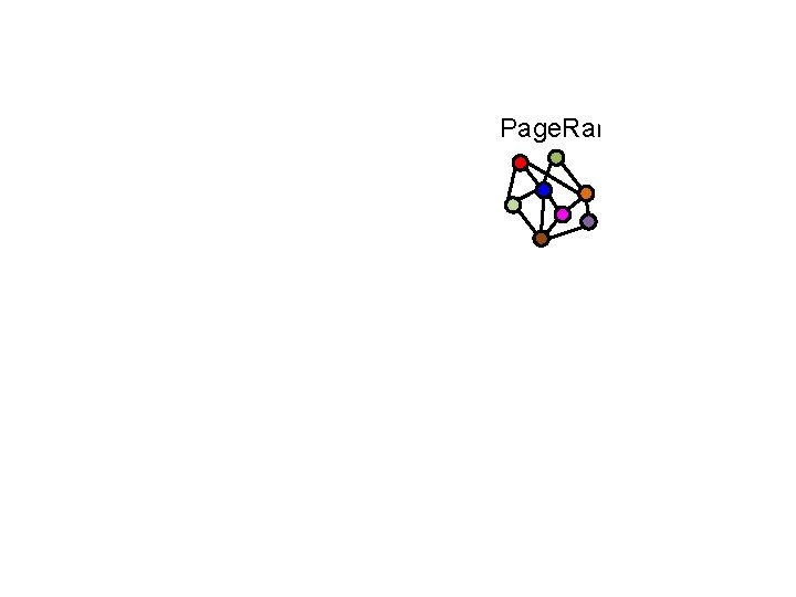 Graph Analytics Pipeline Hyperlinks Raw Wikipedia <</ />> </> XML Page. Rank Top 20