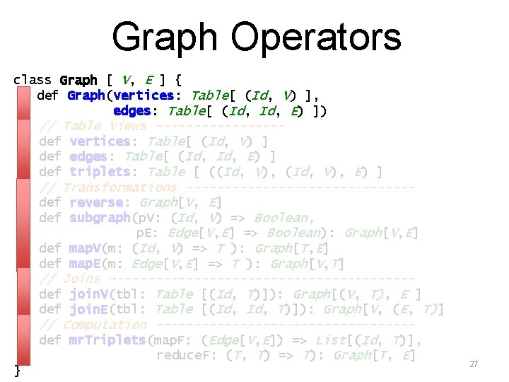 Graph Operators class Graph [ V, E ] { def Graph(vertices: Table[ (Id, V)