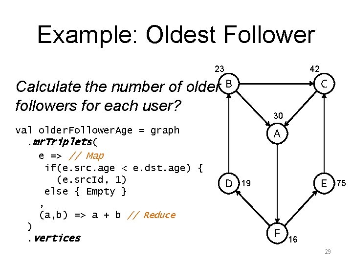 Example: Oldest Follower 23 Calculate the number of older followers for each user? val