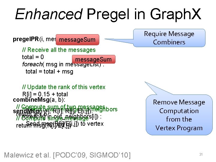 Enhanced Pregel in Graph. X pregel. PR(i, message. List ): message. Sum Require Message