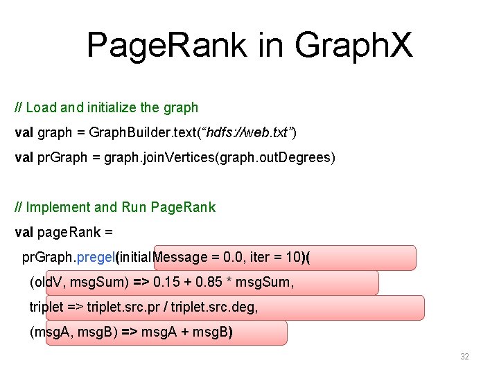 Page. Rank in Graph. X // Load and initialize the graph val graph =