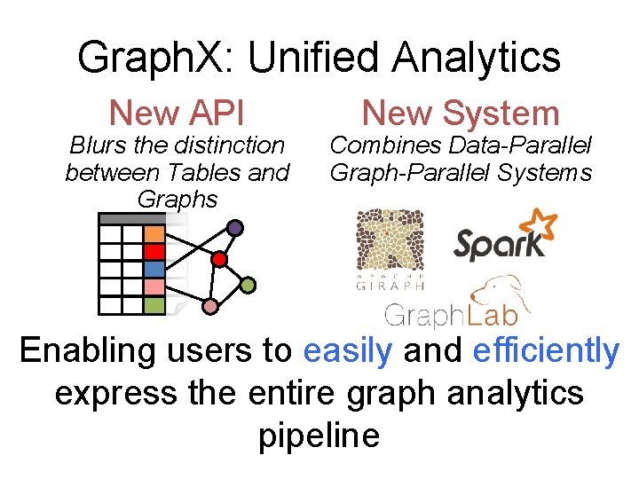 Graph. X: Unified Analytics New API Blurs the distinction between Tables and Graphs New