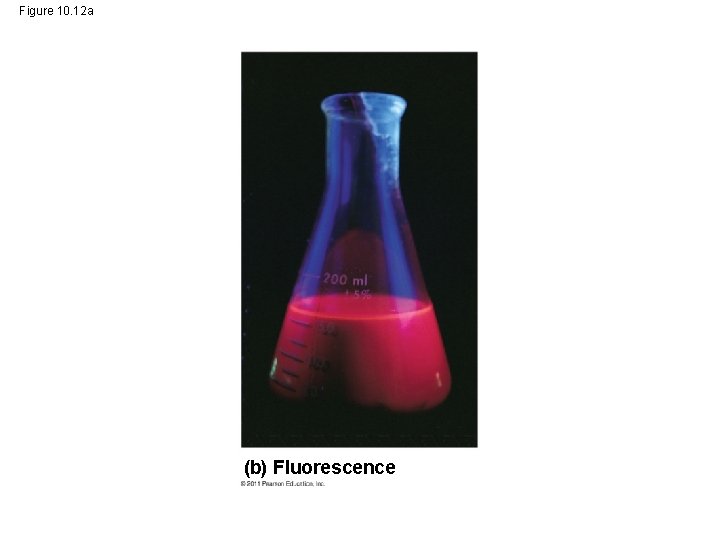 Figure 10. 12 a (b) Fluorescence 