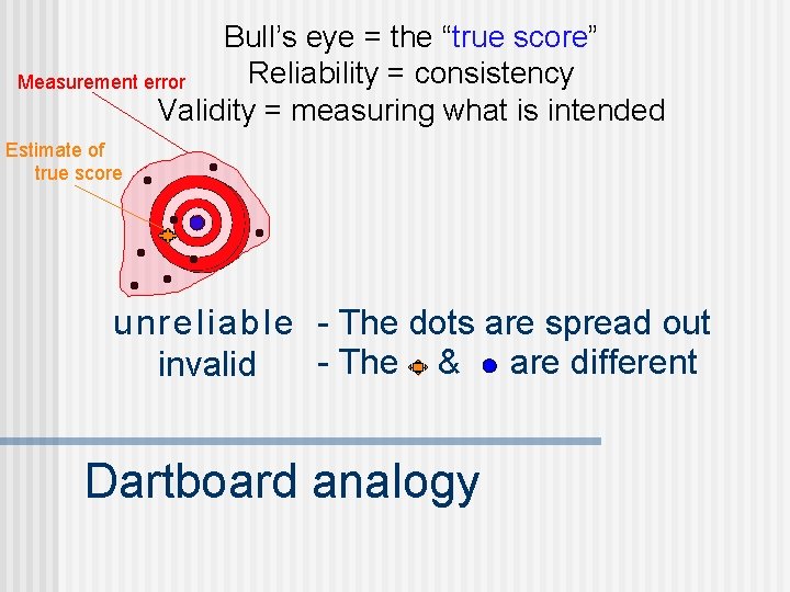 Bull’s eye = the “true score” Reliability = consistency Measurement error Validity = measuring