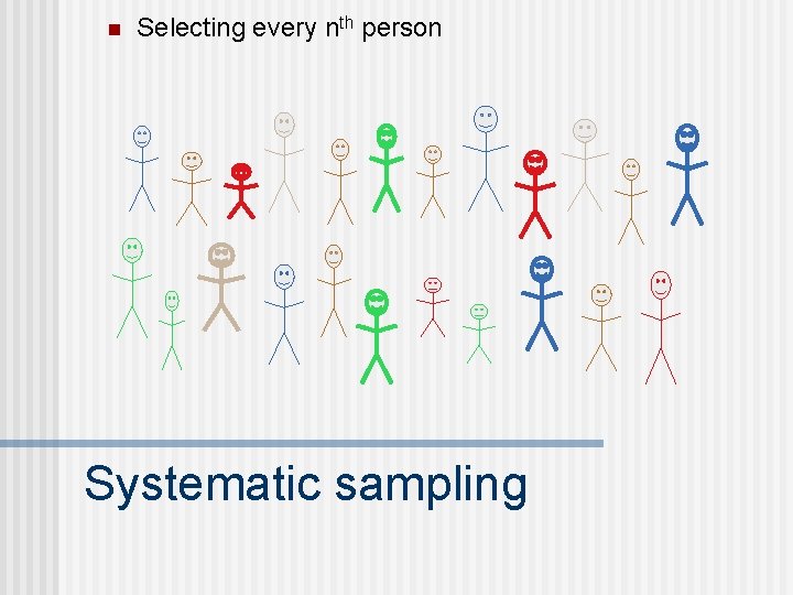n Selecting every nth person Systematic sampling 