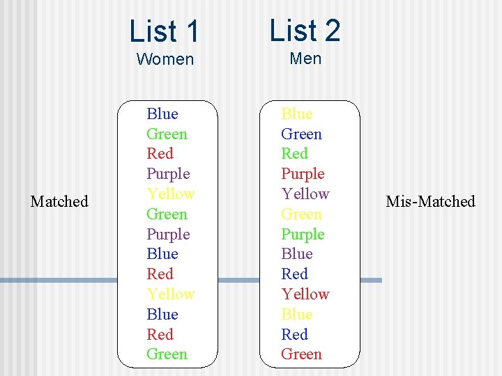Matched List 1 List 2 Women Men Blue Green Red Purple Yellow Green Purple