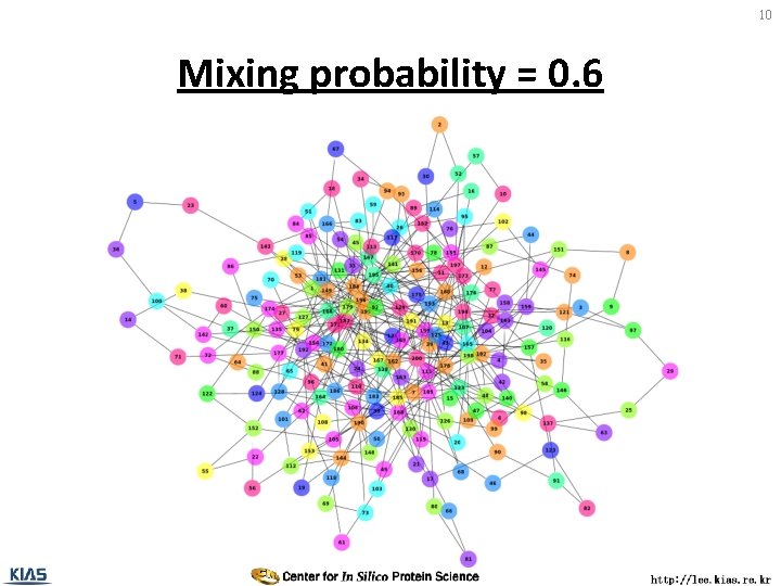 10 Mixing probability = 0. 6 