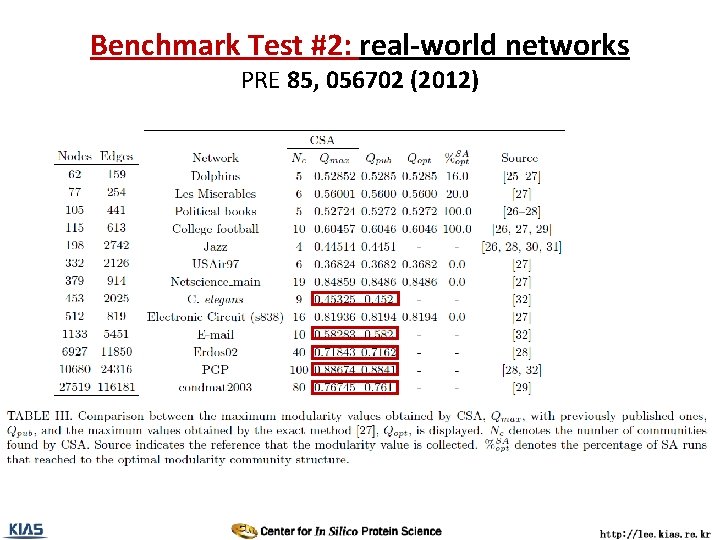 Benchmark Test #2: real-world networks PRE 85, 056702 (2012) 