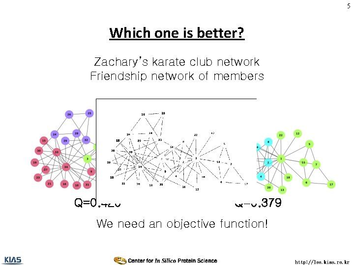 5 Which one is better? Zachary’s karate club network Friendship network of members Q=0.