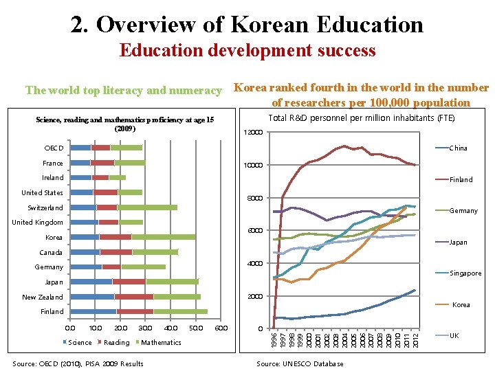 2. Overview of Korean Education development success The world top literacy and numeracy Korea